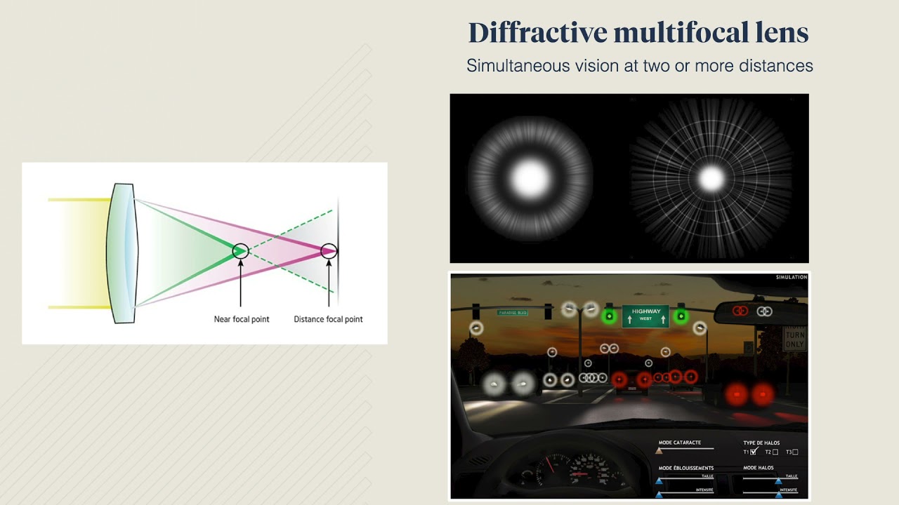 Multifocal lenses