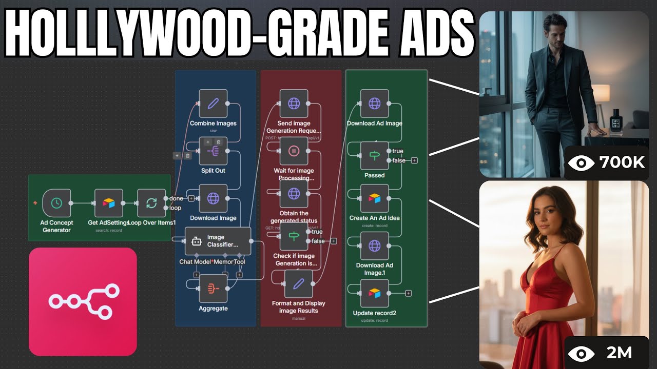 Эта система N8N генерирует неограниченное количество объявлений для ваших продуктов на автопилоте...
