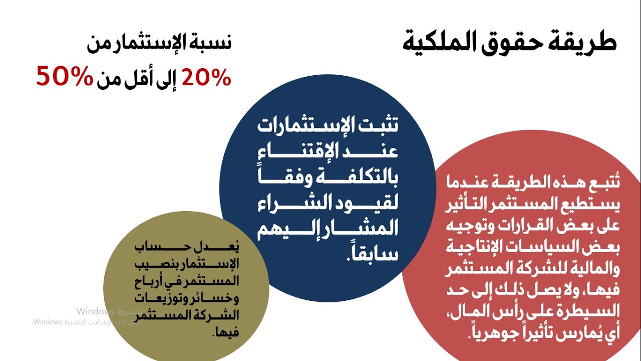 المحاضرة الثالثة (طريقة حقوق الملكية - الاستثمارات طويلة الأجل في الأسهم) - المحاسبة المتوسطة 2