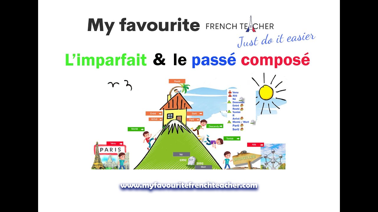 Passé composé - Imparfait /How to speak French? How to explain a story? Learn to conjugate the past