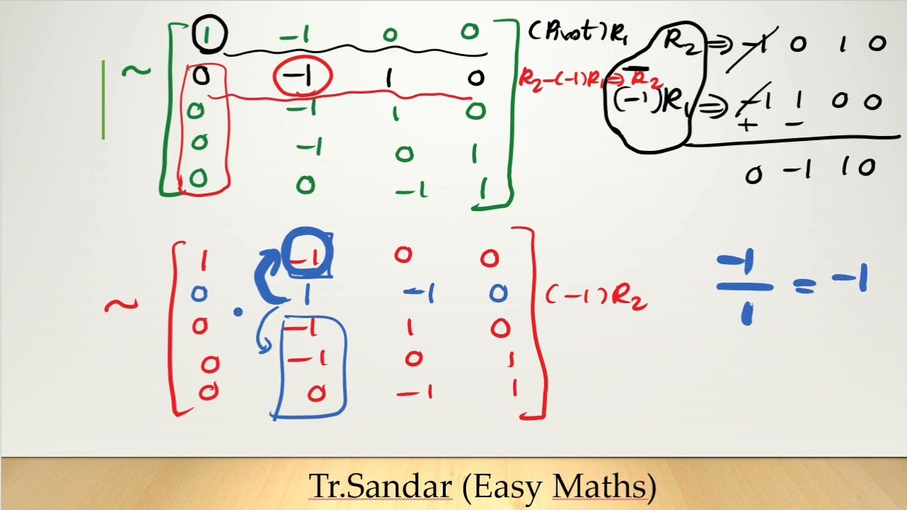 3.5 example 3 Part-2 by Tr.Sandar(Easy Maths)