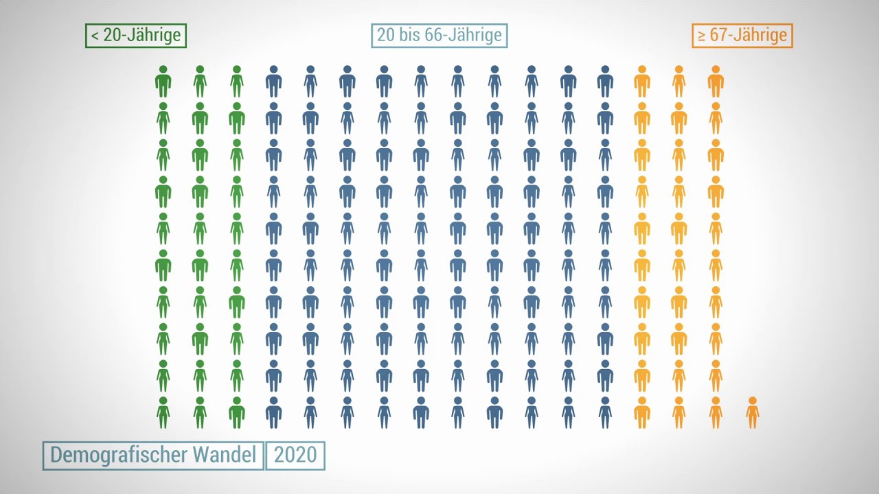 Zahlen und Fakten: Die soziale Situation in Deutschland - Bevölkerung und demografischer Wandel