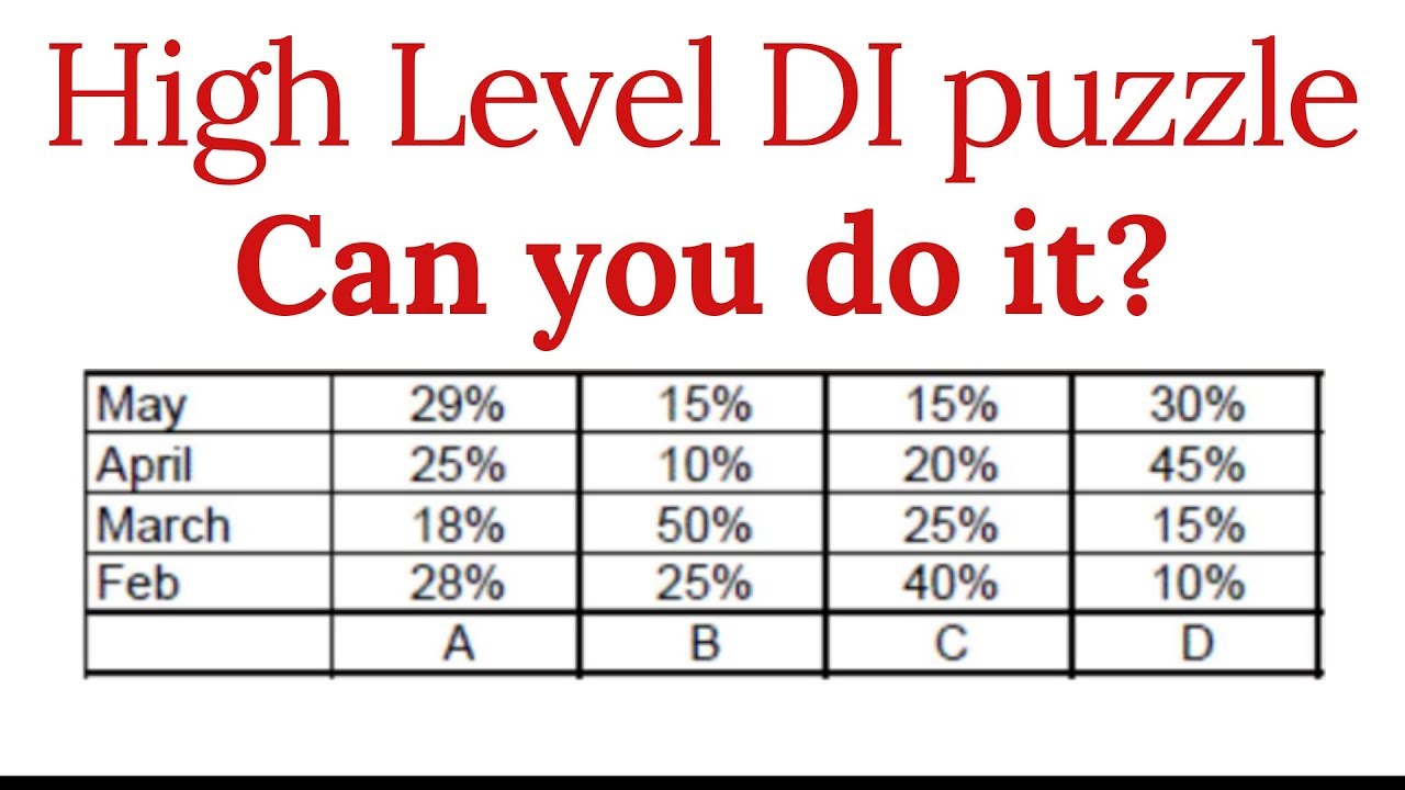 High Level DI puzzle for CAT | Way to solve data Interpretation