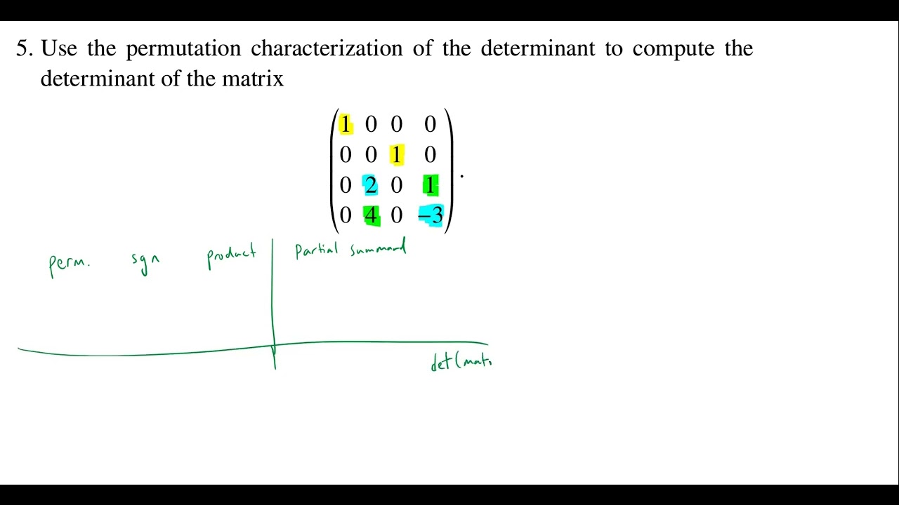 The determinant via permutations