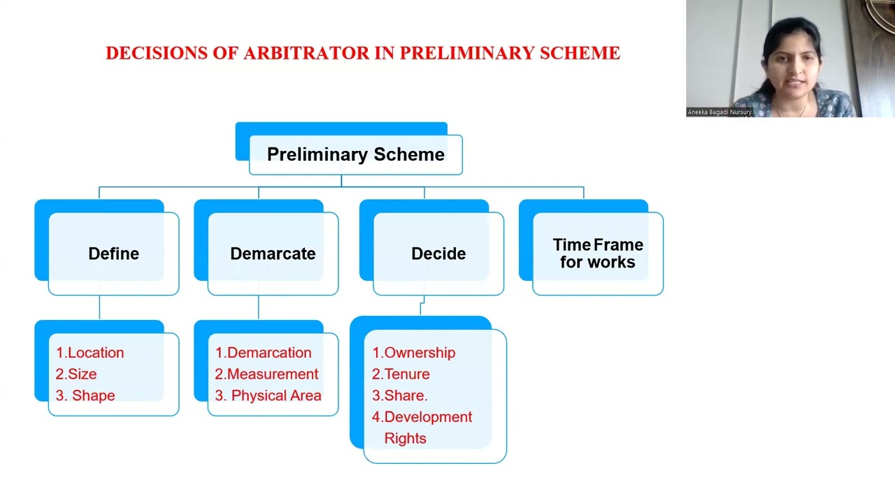 Land Pooling Scheme Part 3