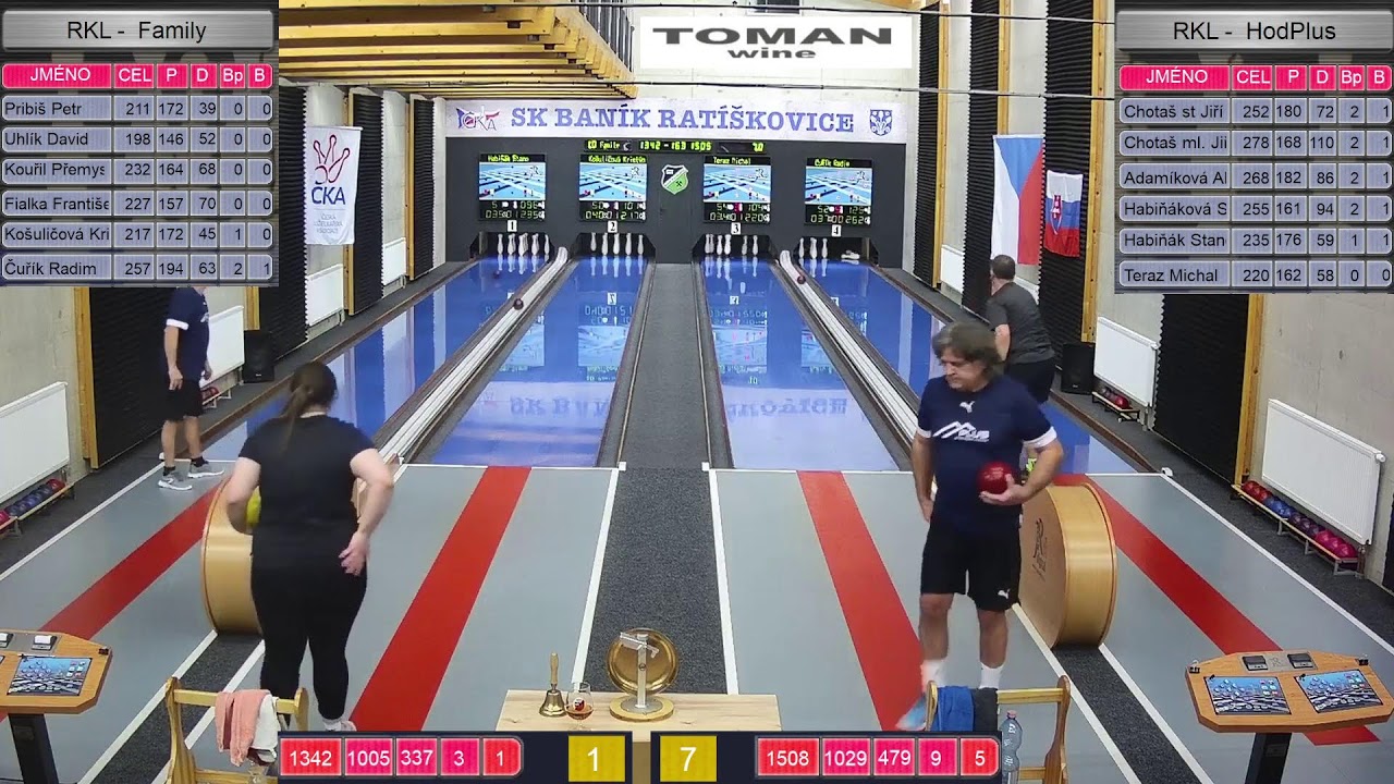 RKL: Family - HodPlus