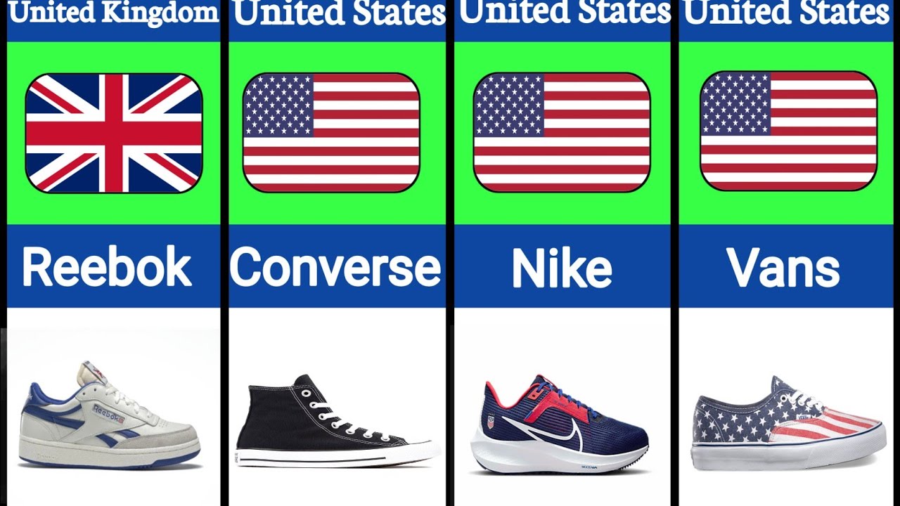 Shoe Brands from Different Countries | World’s Most Famous Footwear Brands by Country 🌍