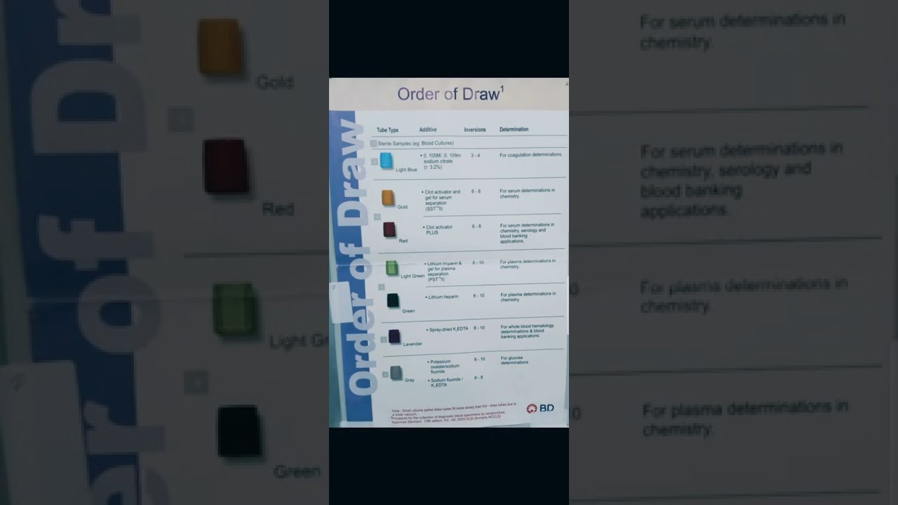 Order of Draw// blood collection tube//