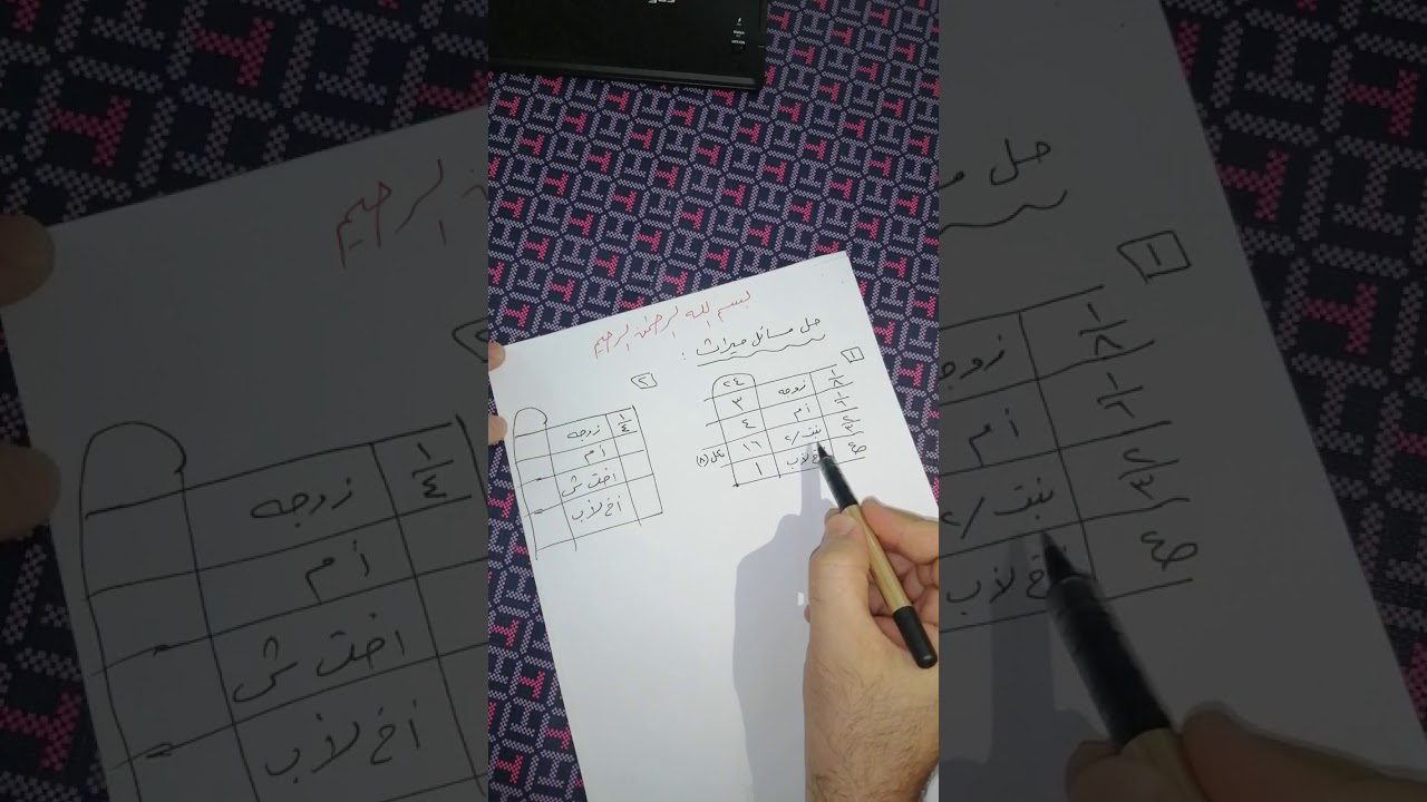 حل مسائل ميراث