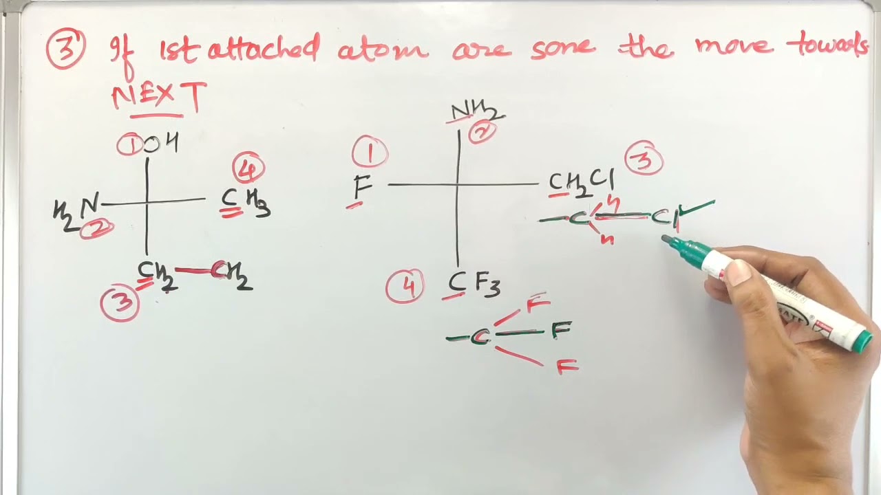 CIP Rule#Priority Rule#StereoChemistry#NET,JRF,SET,GATE,JAM,AP,..