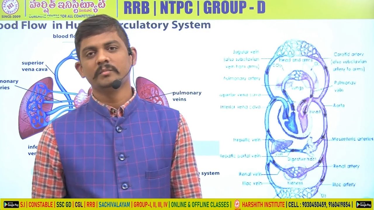 RRB NTPC TELUGU | SI | CONSTABLE | BLOOD CIRCULATORY SYSTEM Of Biology Class