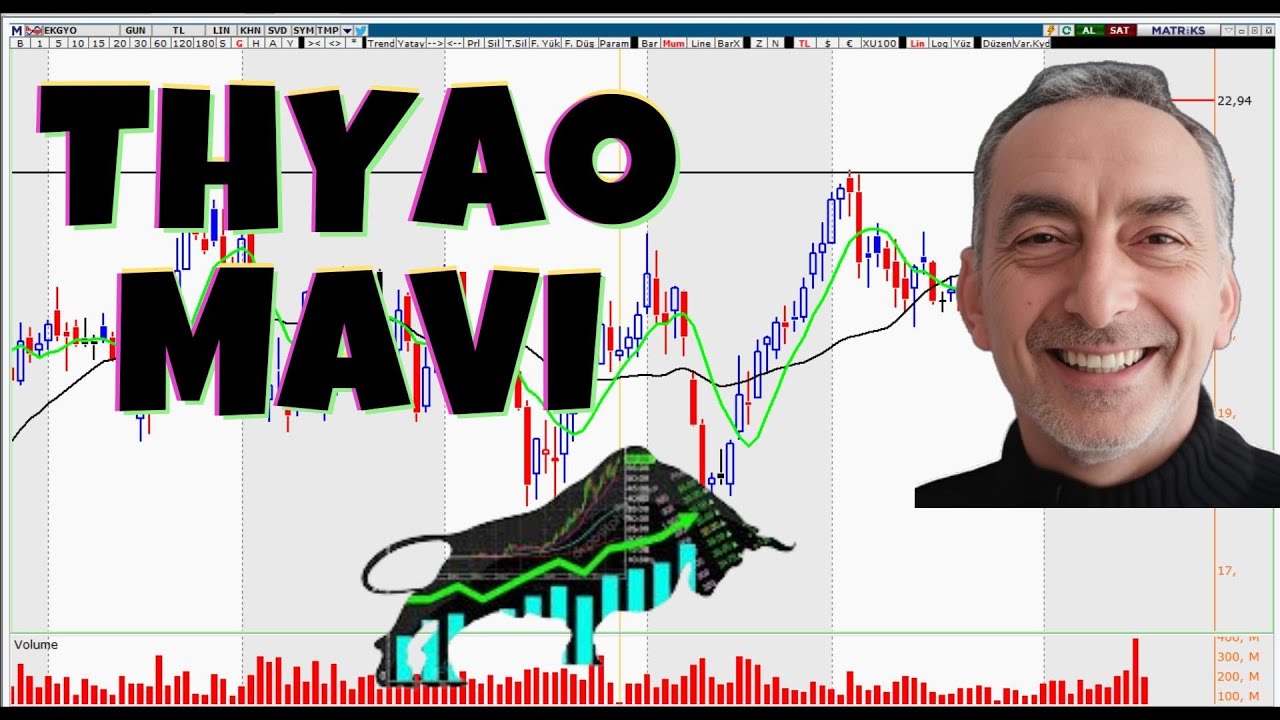 (THYAO - MAVI) Hisse Analizi | Teknik Görünüm.