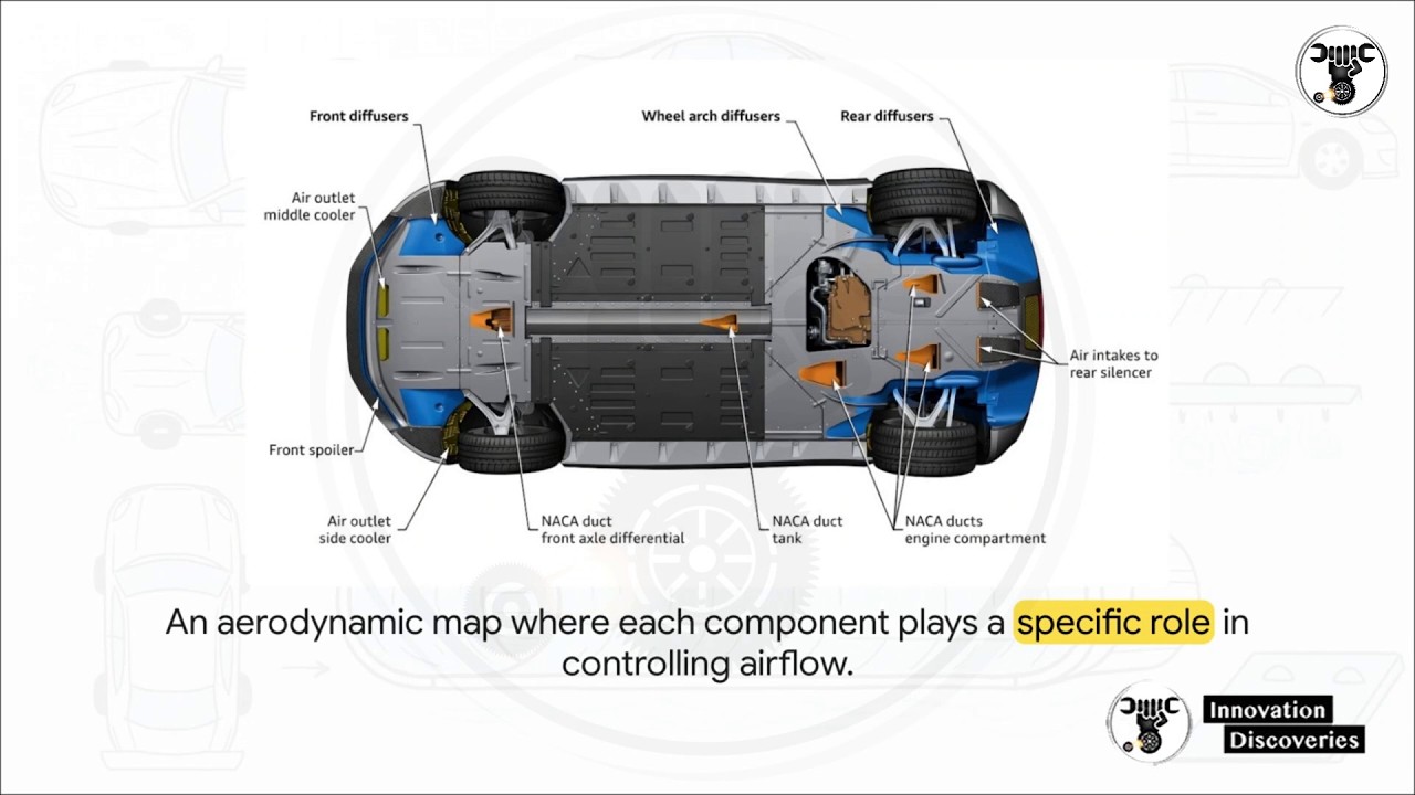 UNDERBODY AIRFLOW MANAGEMENT