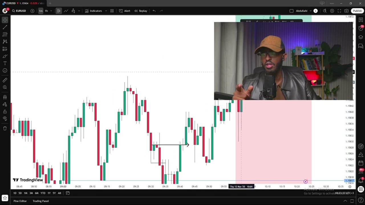Full breakdown of a trade I executed.