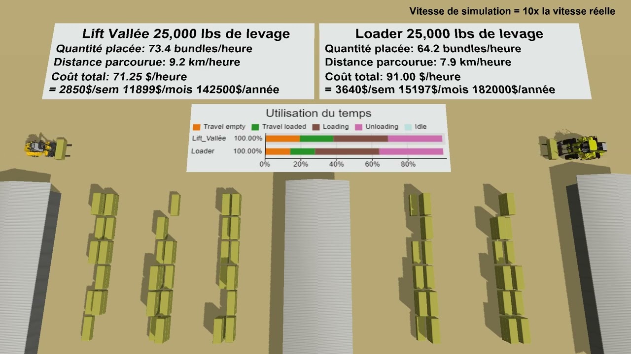 Chariot élévateur Vallée pour réduire les coûts