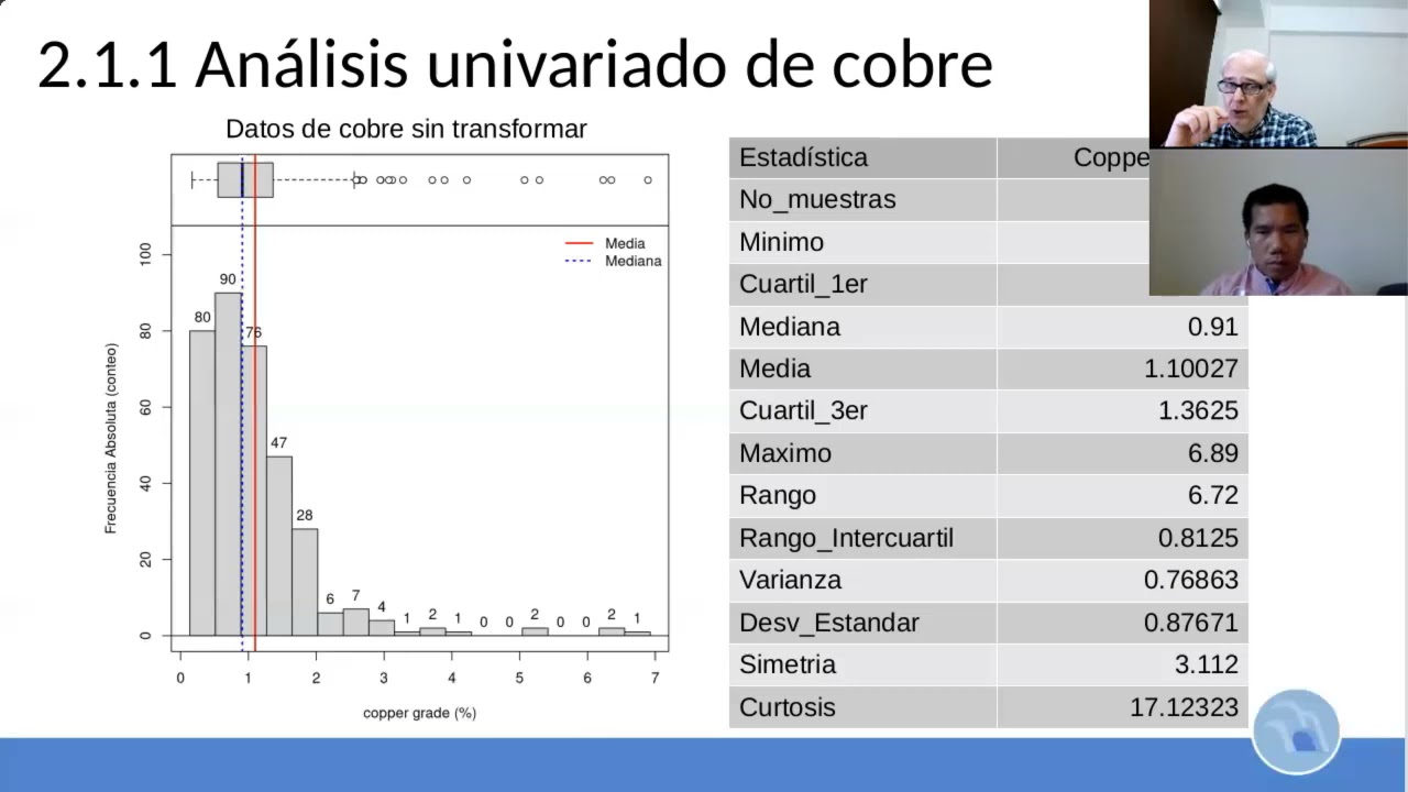 Descripción AED sobre un caso 2D - GAERM 2021