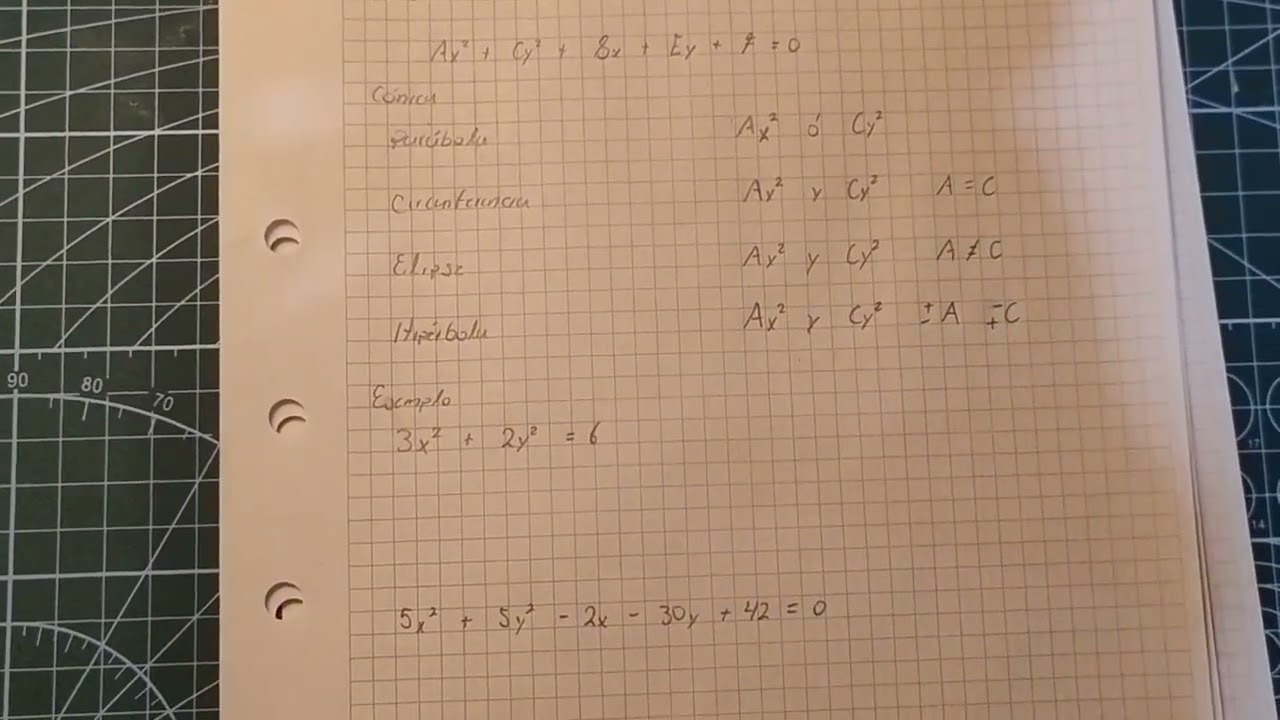 Ecuaciones de las cónicas 