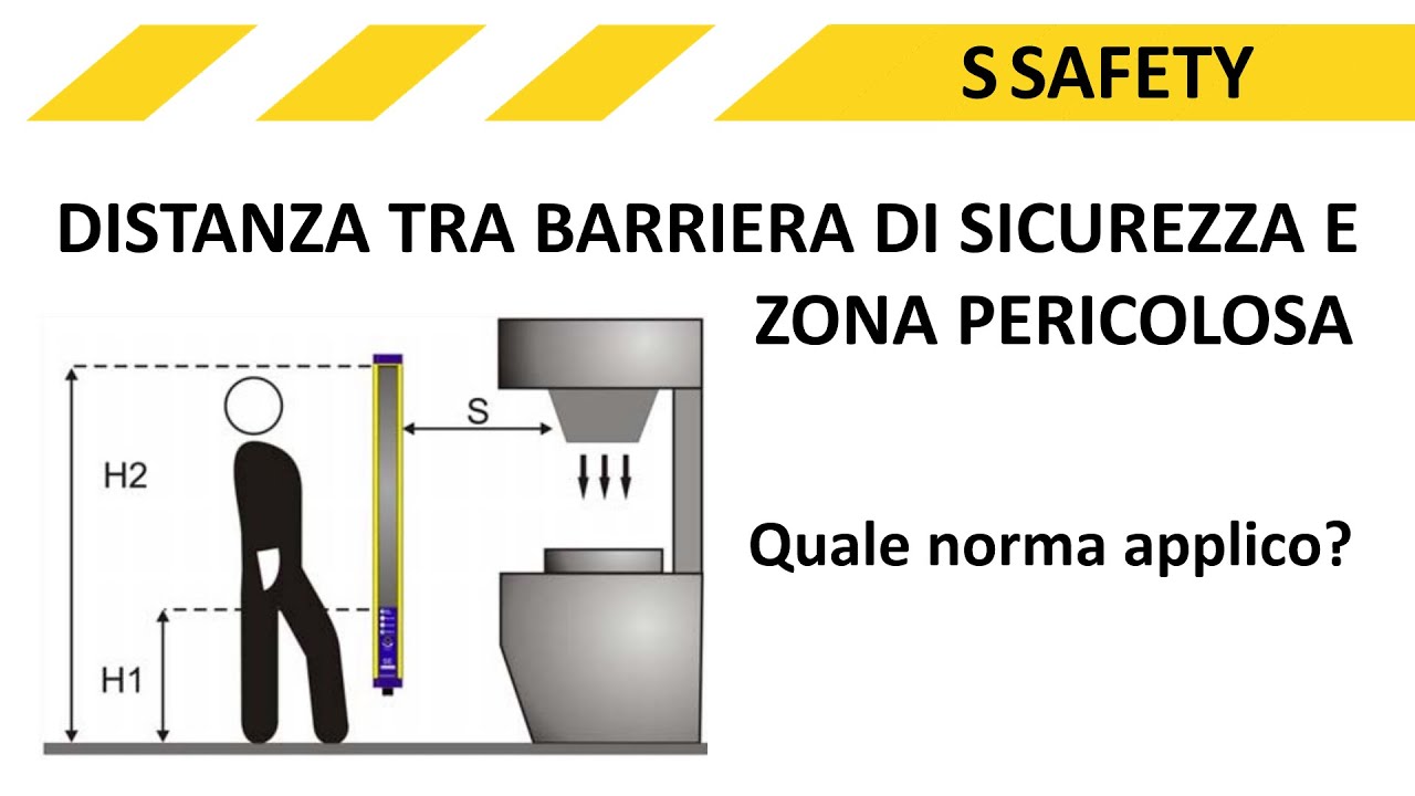 Distanza tra una barriera fotoelettrica di sicurezza e la zona pericolosa di una macchina