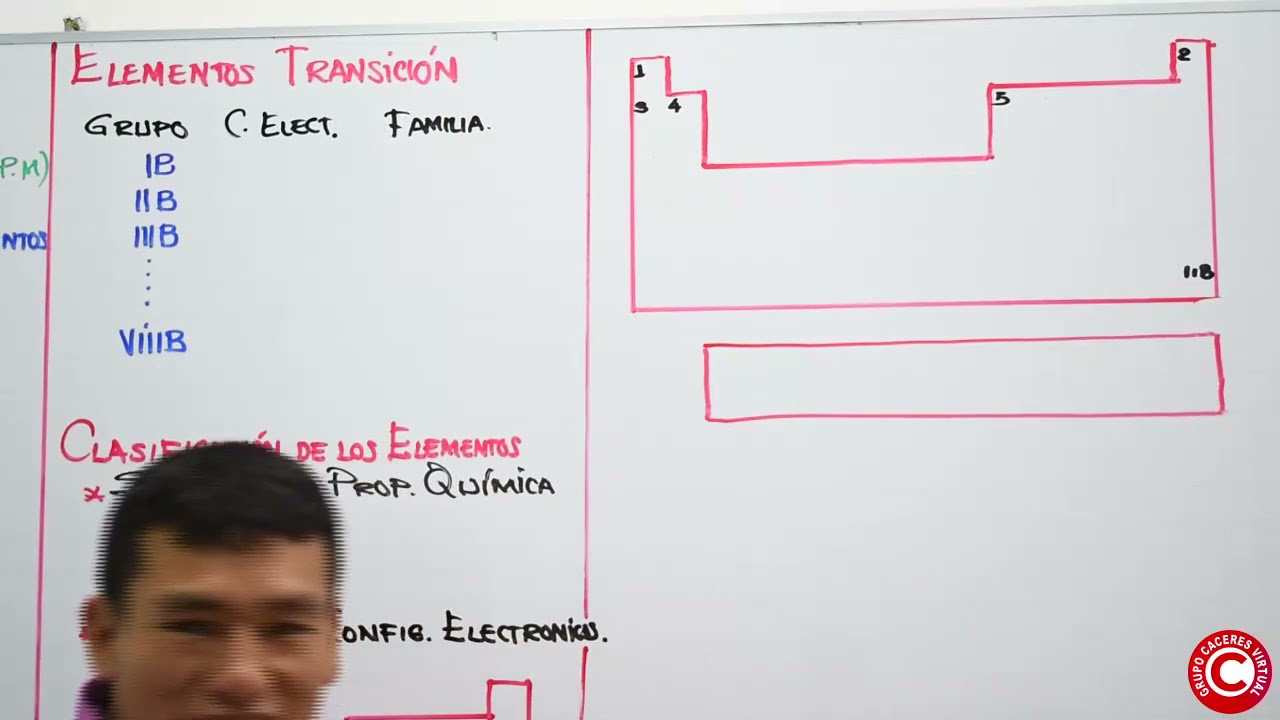 QUIMICA - SEMANA 3 - CHININ