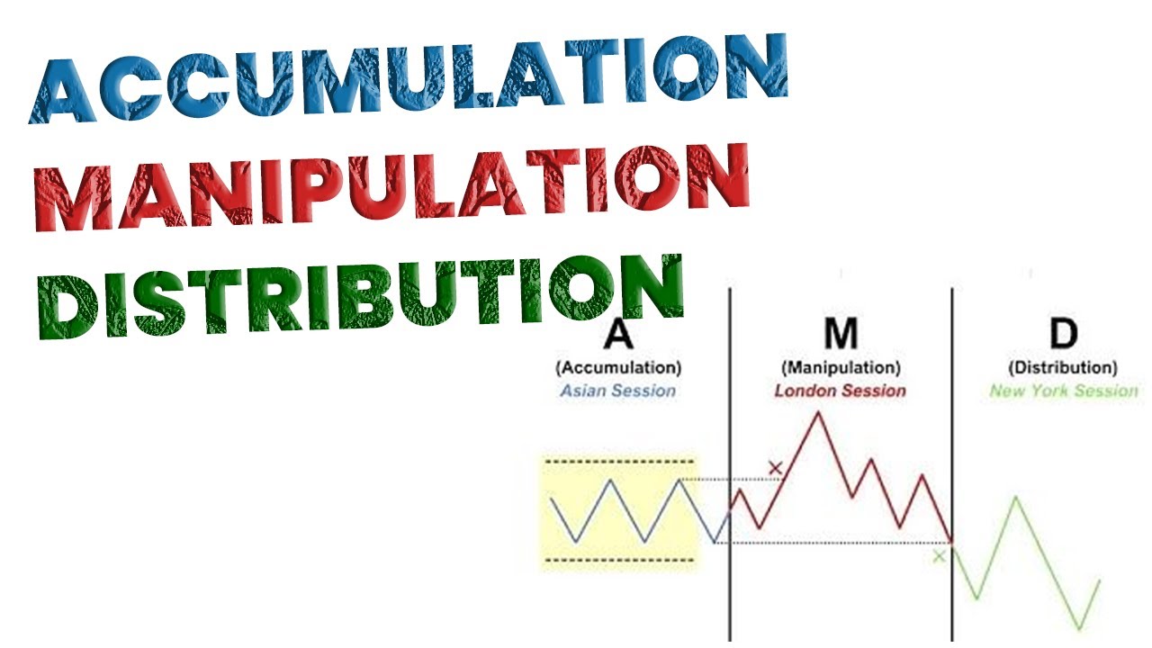 The Easiest Way To Identify A.M.D (Accumulation, Manipulation, and Distribution)