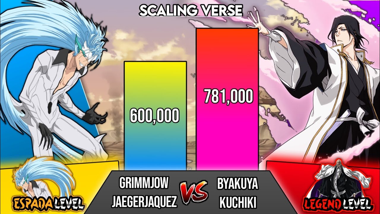 Byakuya Vs Grimmjow Power Levels | Bleach Power Levels | Scaling Verse