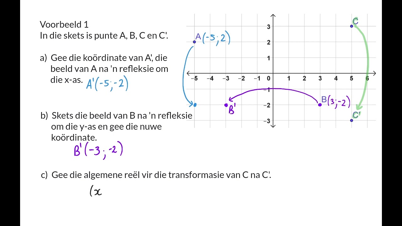 02 Refleksie Gr9