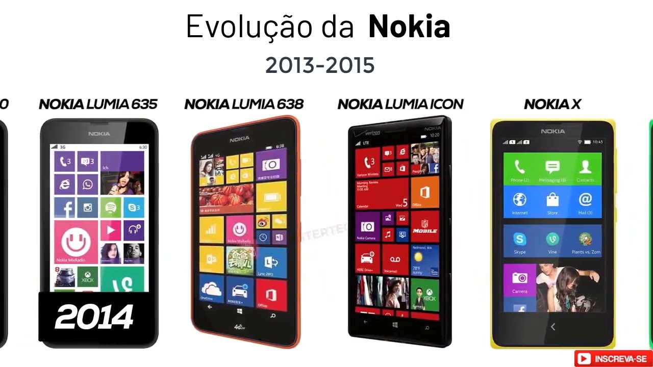 Retro Tech: Todos os celulares Nokia 2013 - 2015
