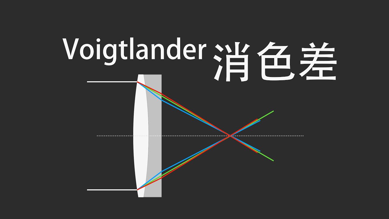 福伦达#1 ｜APO-LANTHAR与消色差杂谈