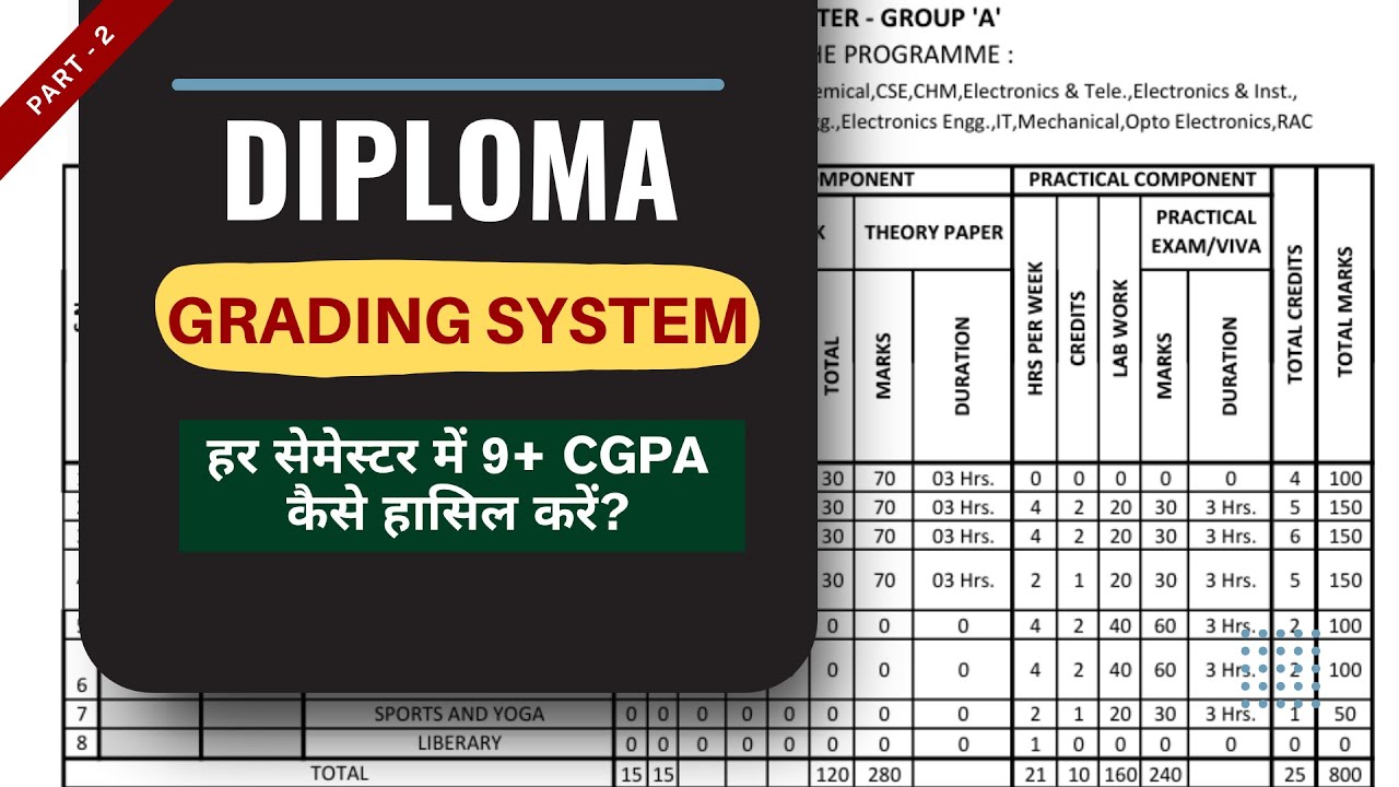Grading System in RGPV Diploma | Diploma me 9+ CGPA kasie laaye
