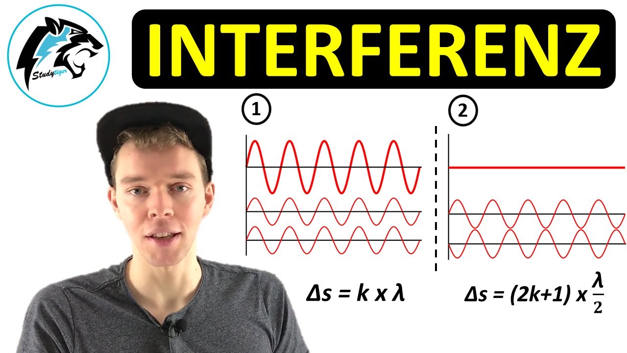 INTERFERENZ (Wellen) | Physik Tutorial