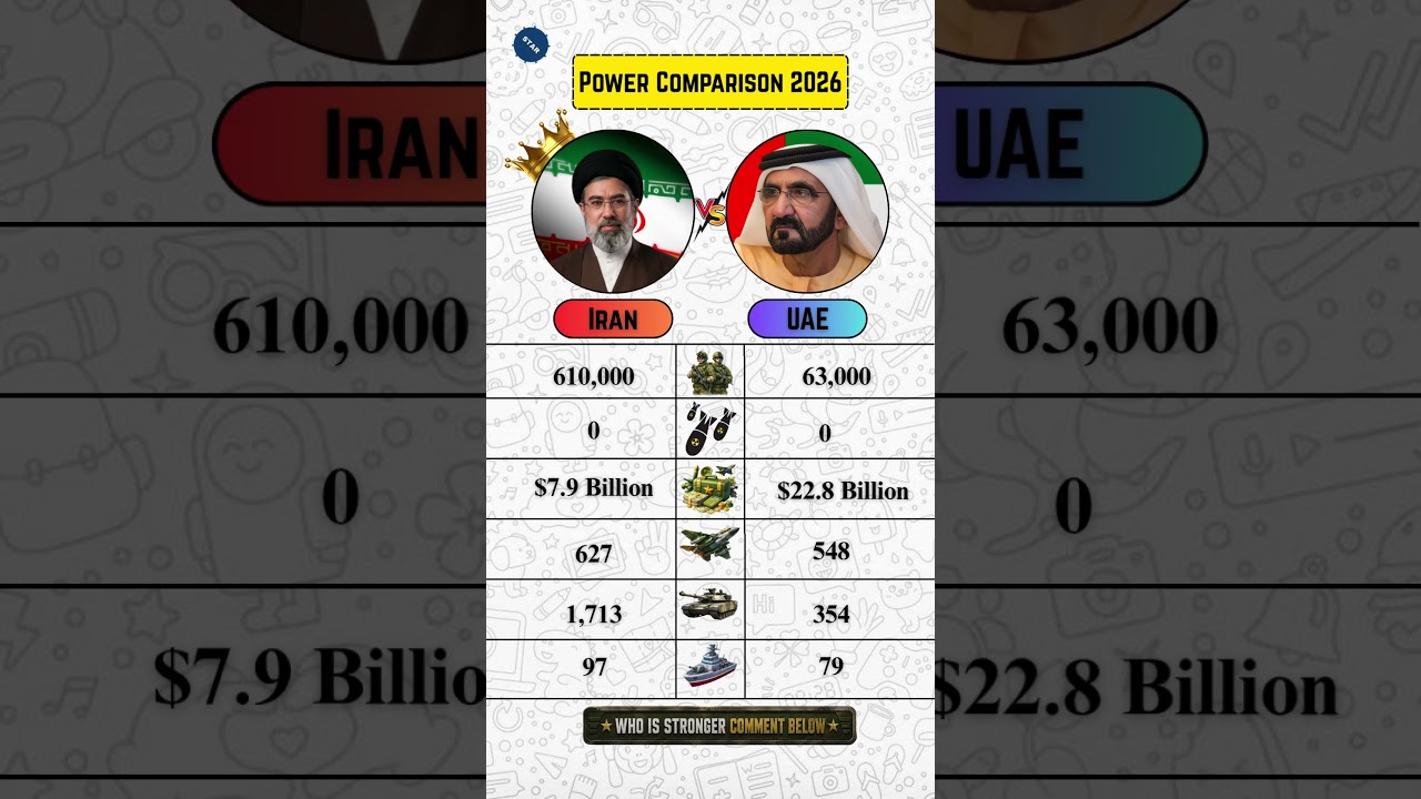Iran vs UAE Military Power 2026 ⚔️ Who Would Win If War Breaks Out? #shorts #iran #uae