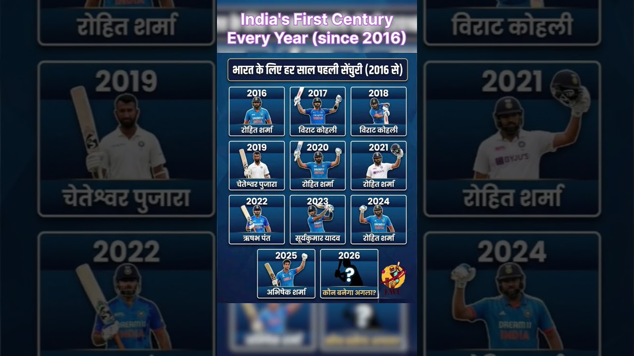India's first century in every year (since 2016)l 