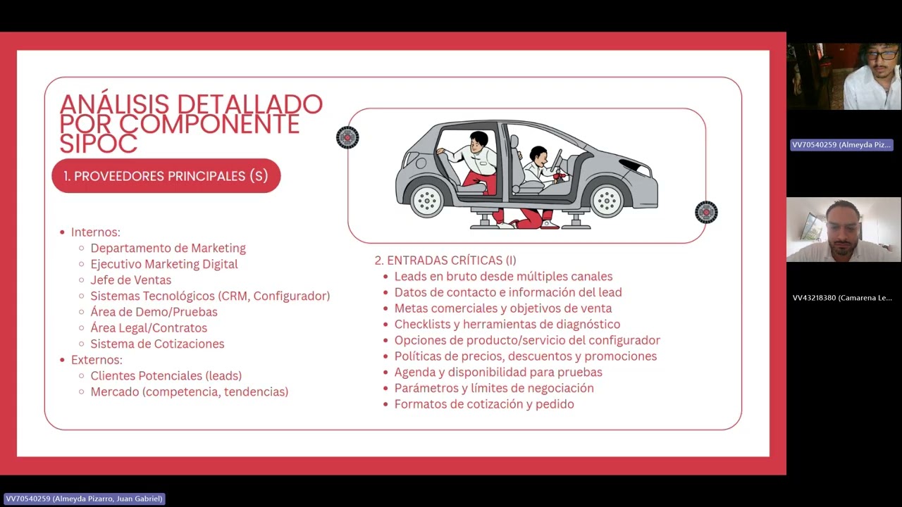 GESTION DE PROCESOS DERCOCENTER GRUPO 9