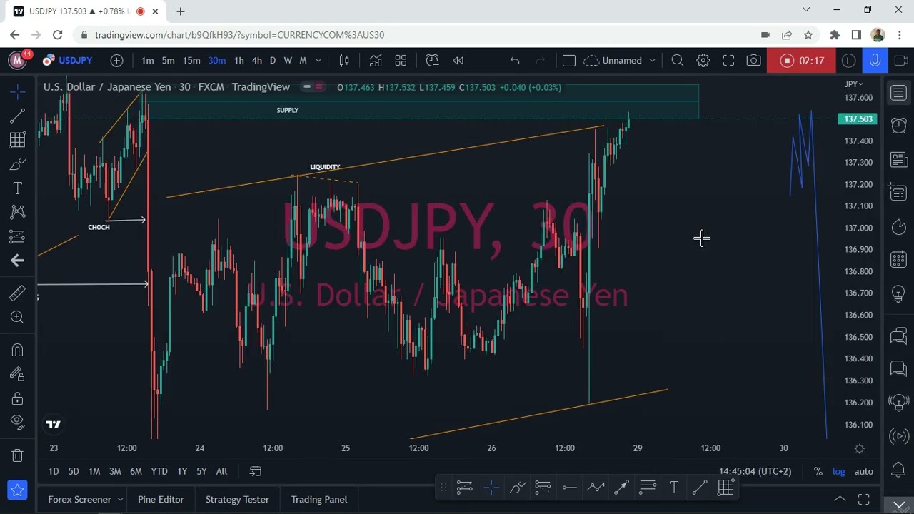 Quick sunday market breakdown // Smc + price action
