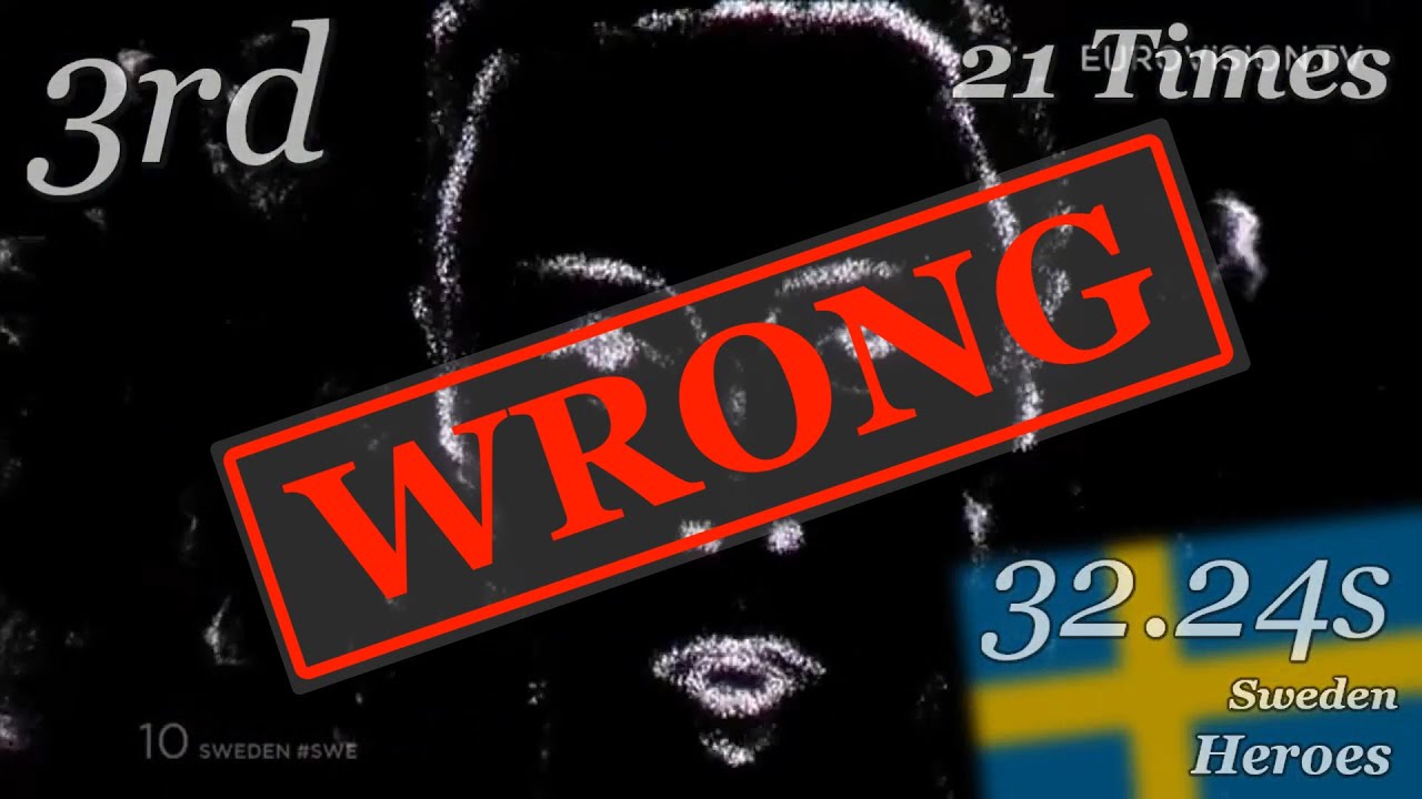 Correcting my mistakes - Rankings by length of time singing the title