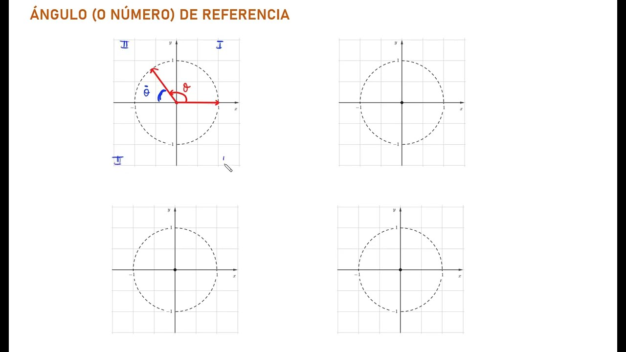Angulo (o n&uacute;mero) de referencia | Definici&oacute;n