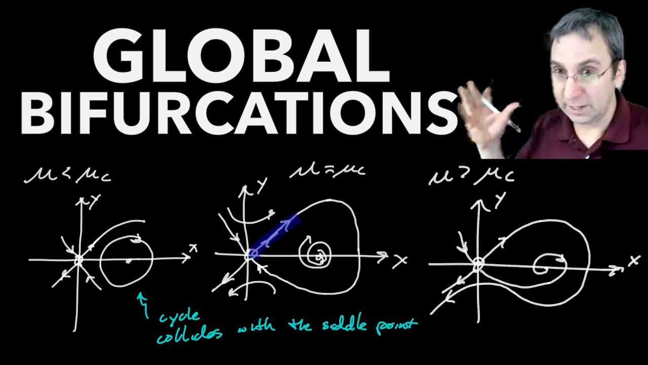 Bifurcations in 2D, Part 4: Global Bifurcations, Limit Cycle Creation | Homoclinic Bifurcation