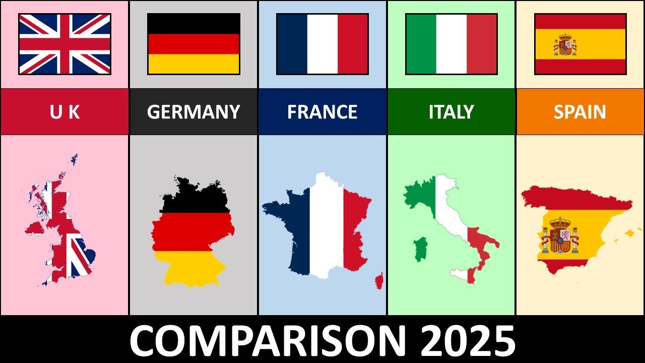 UK vs Germany vs France vs Italy vs Spain Comparison 2025 Info__Data 2
