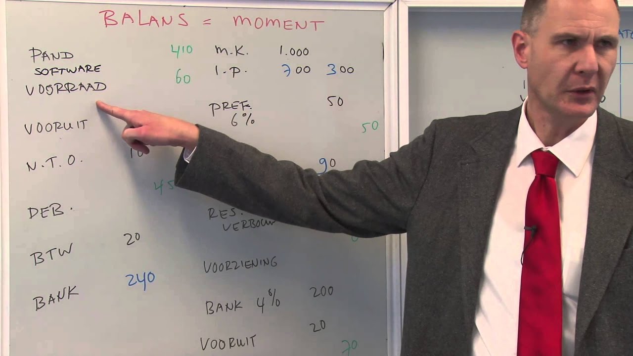 Hordijk Management en Organisatie examen training (filmpje 6/26)