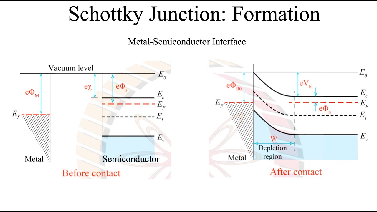Semiconductor Devices Live Session: Schottky Junction (Metal-Semiconductor Junction) & MOS Capacitor