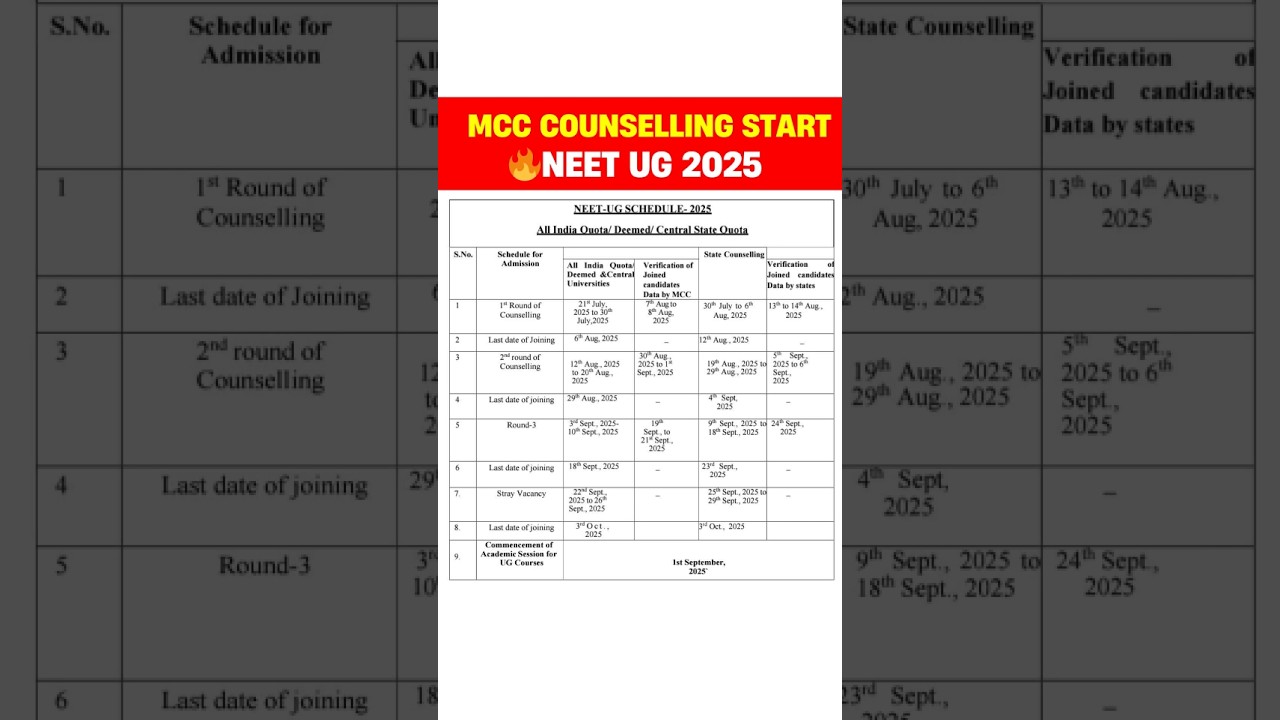 MCC Counselling Registration Start | NEET Counselling 2025 | #neet2025 #ntaneet #mcccounselling