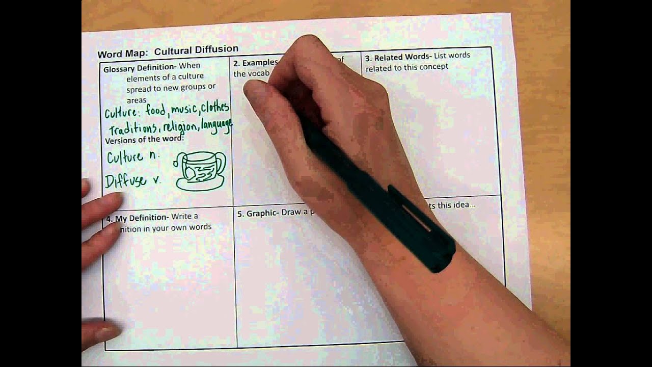 Vocabulary Word Map Lesson