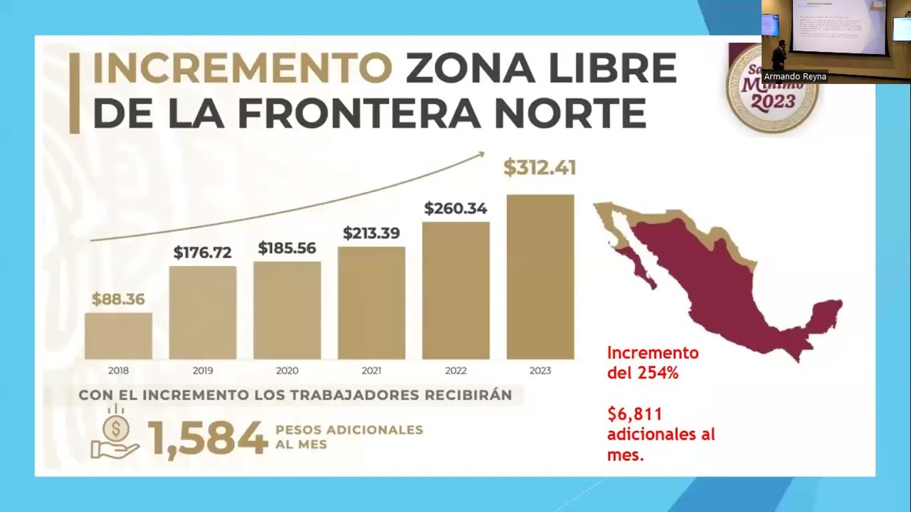 🚀💡 Tema: Impacto de las Vacaciones Dignas en las Mipymes