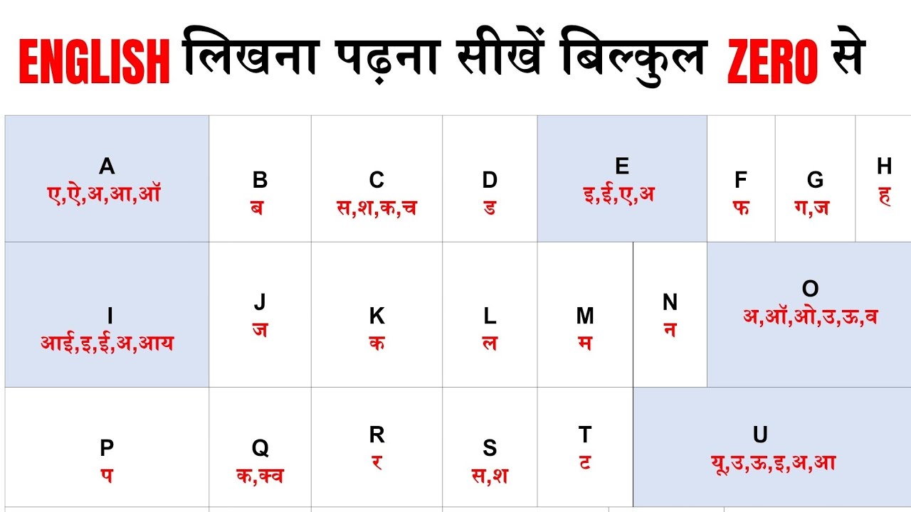 📘 English लिखना पढ़ना सीखें बिल्कुल ज़ीरो से | English Pronunciation कैसे करें |