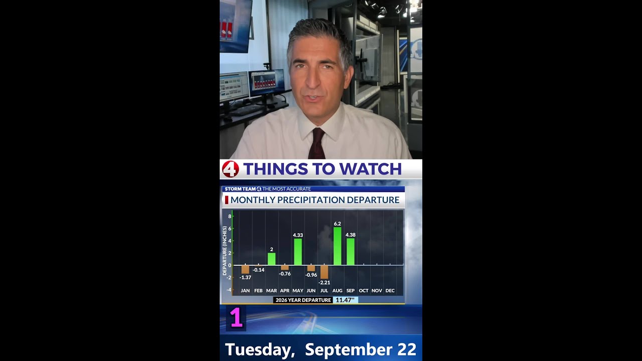 4 things to watch | 9-22-26