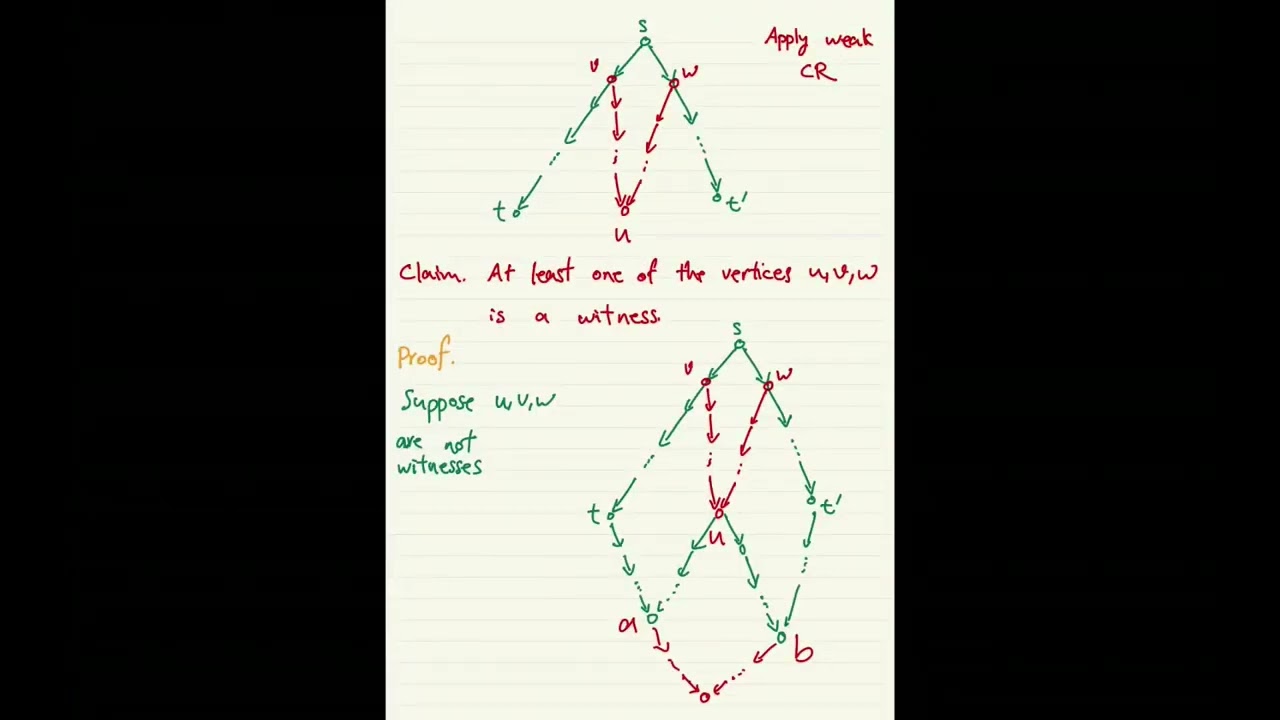 Lecture 5 - Uniqueness of Normal Forms
