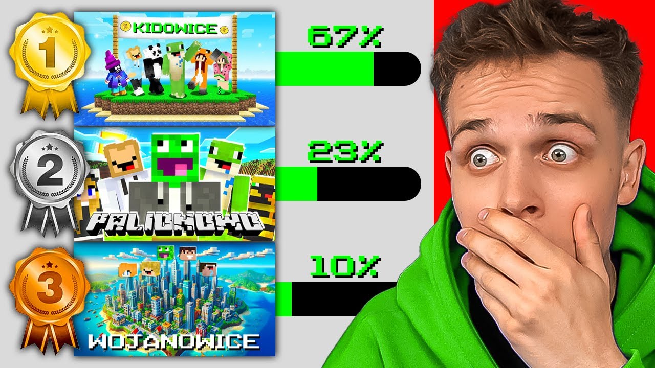 Która WIOSKA YOUTUBERÓW jest NAJLEPSZA w Minecraft?! (Kidowice, Palionowo, Wojanowice)