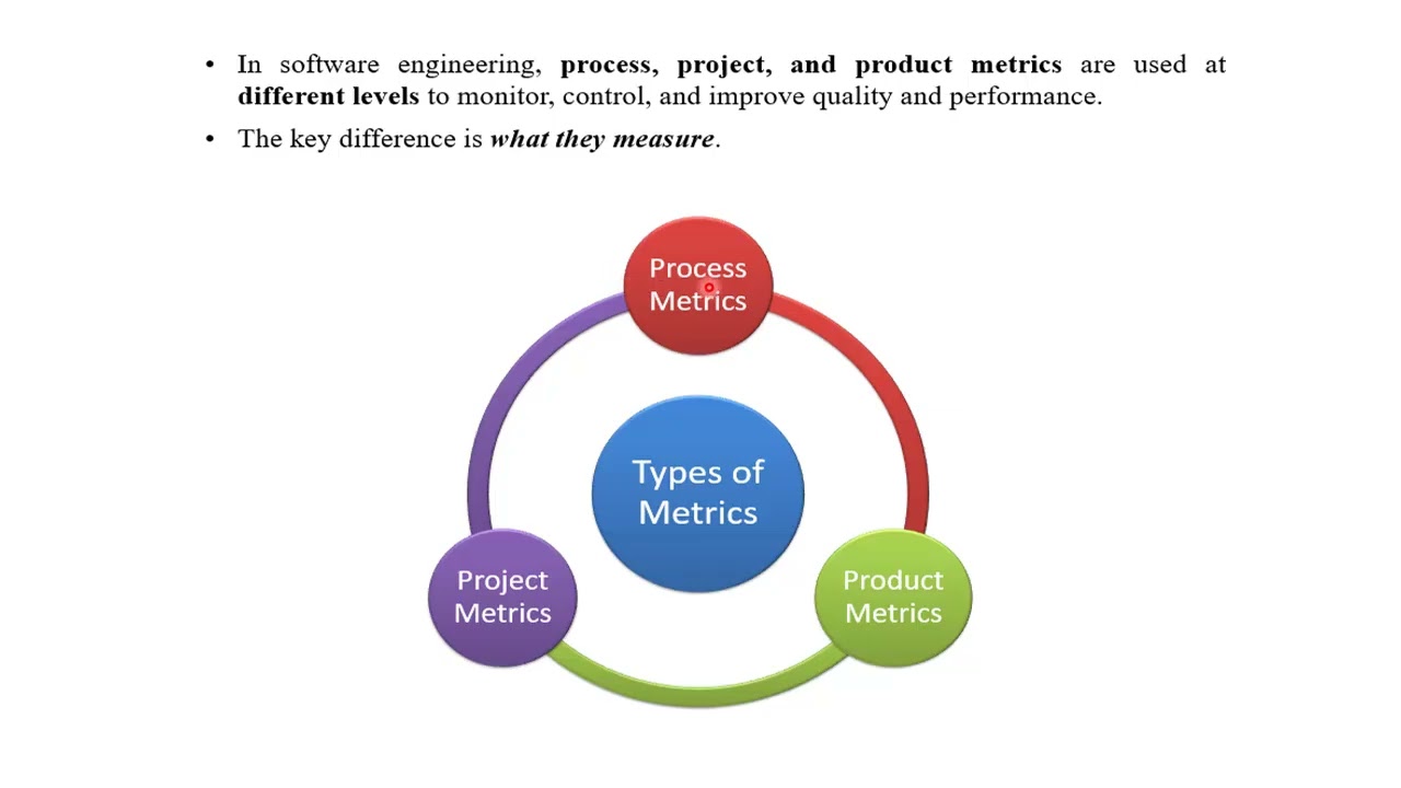 Software Metrics | Size-Oriented Metrics | Function-Oriented Metrics | بالعربى