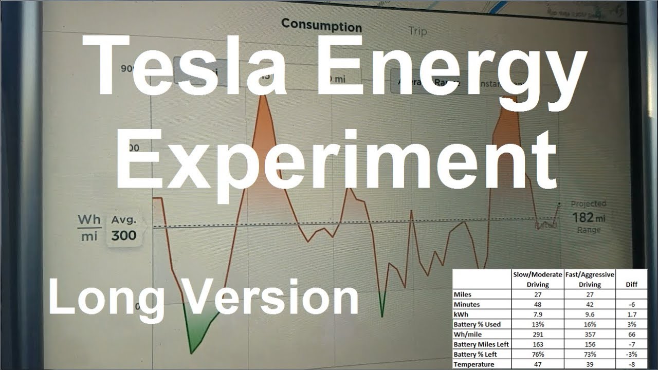 Nick's Tesla - Energy Usage Experiment (Long Version)