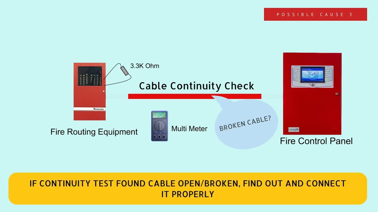 Trouble Routing Output Has A Full Open Circuit Trouble